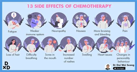 Chemotherapy kills regular cells, as well as cancer cells, and this is why side effects occur. . Second hand chemo symptoms